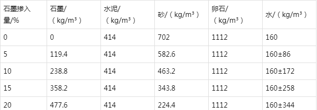 魏县防静电水泥砂浆怎么做(附配比及施工方法)